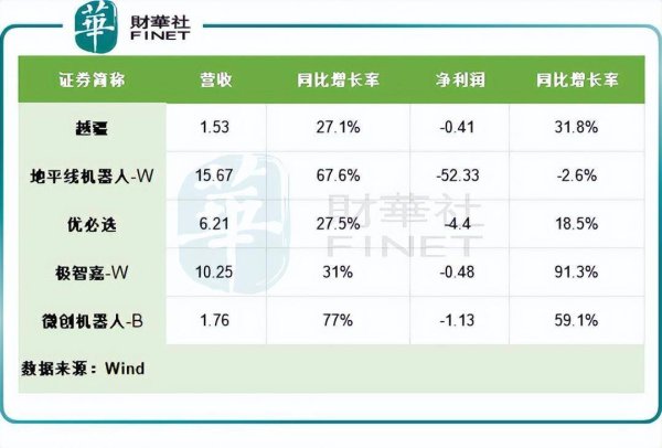 张吧策路 渐入佳境的机器人公司，需静候“ChatGPT”时刻